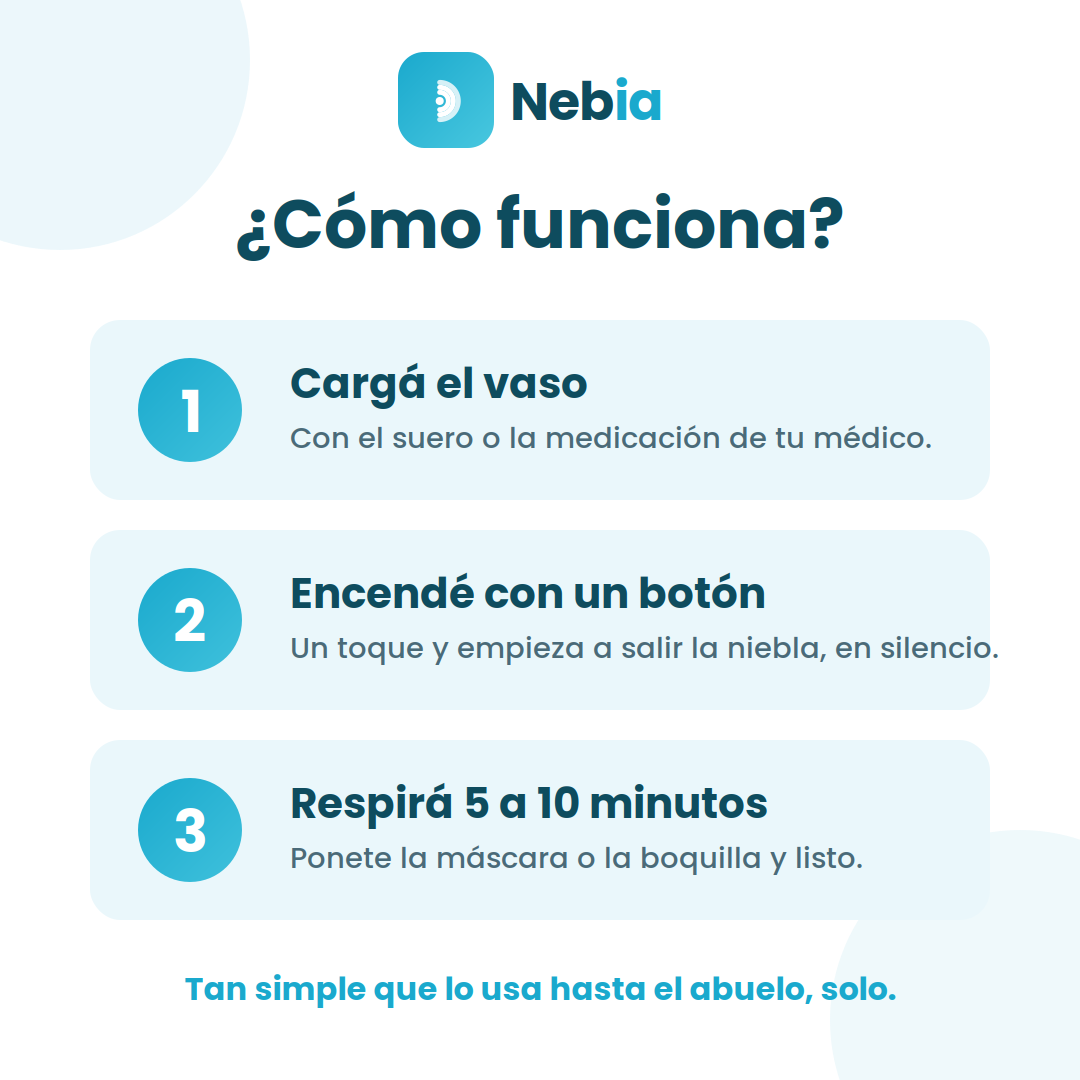 Nebulizador Portátil Nebia — Silencioso y Recargable, para Chicos y Adultos