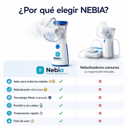Nebulizador Portátil Nebia — Silencioso y Recargable, para Chicos y Adultos